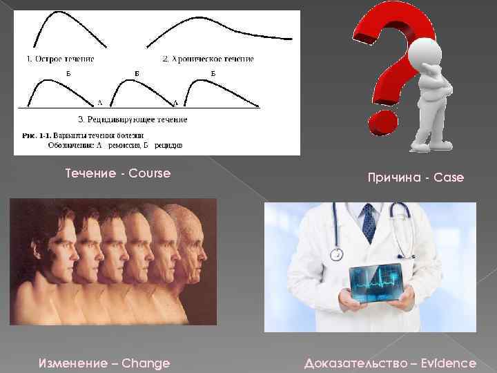 Течение - Course Изменение – Change Причина - Case Доказательство – Evidence 