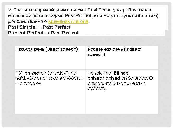 2. Глаголы в прямой речи в форме Past Tense употребляются в косвенной речи в