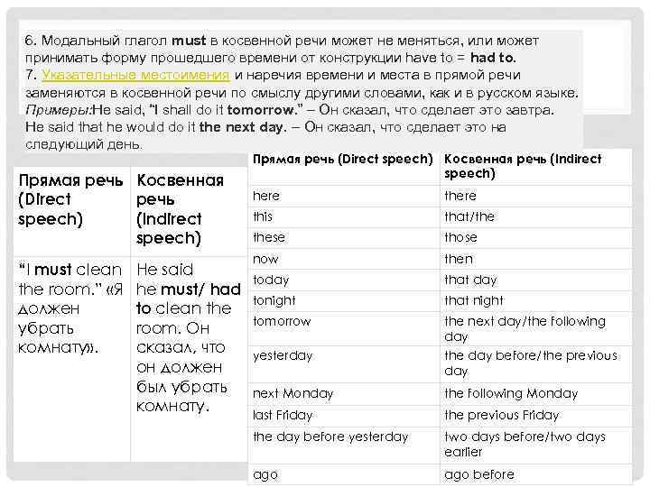 Can t в косвенной речи. Косвенная речь в английском Модальные глаголы. Модальные глаголы в косвенной речи в английском языке. Изменения модальных глаголов в косвенной речи в английском. Модальные глаголы в прямой и косвенной речи в английском.