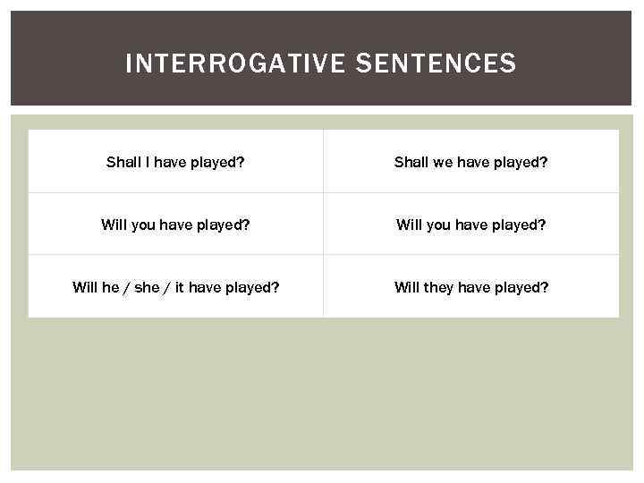 INTERROGATIVE SENTENCES Shall I have played? Shall we have played? Will you have played?