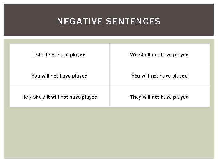 NEGATIVE SENTENCES I shall not have played We shall not have played You will