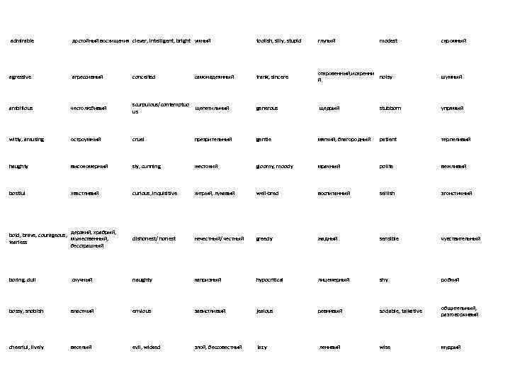  admirable достойный восхищения clever, intelligent, bright умный foolish, silly, stupid глупый agressive агрессивный