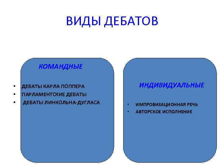 ВИДЫ ДЕБАТОВ КОМАНДНЫЕ • • • ДЕБАТЫ КАРЛА ПОППЕРА ПАРЛАМЕНТСКИЕ ДЕБАТЫ ЛИНКОЛЬНА ДУГЛАСА ИНДИВИДУАЛЬНЫЕ