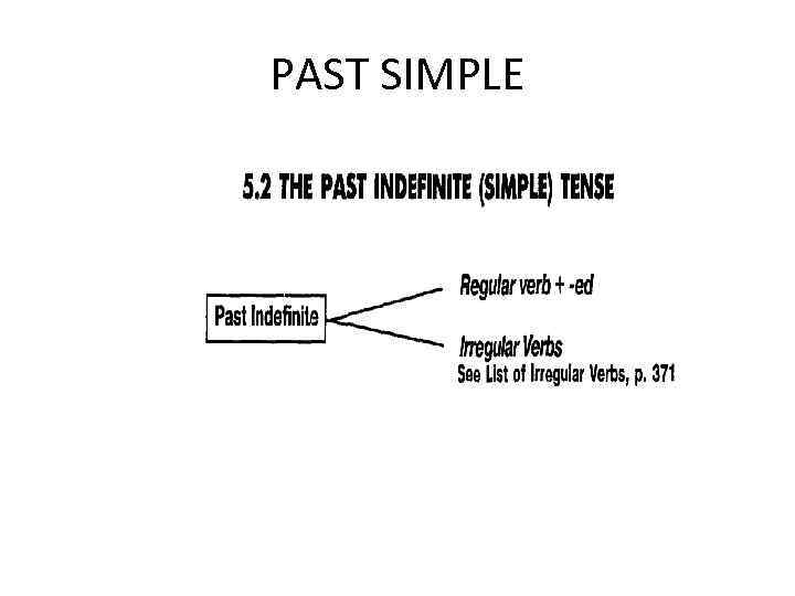 PAST SIMPLE 