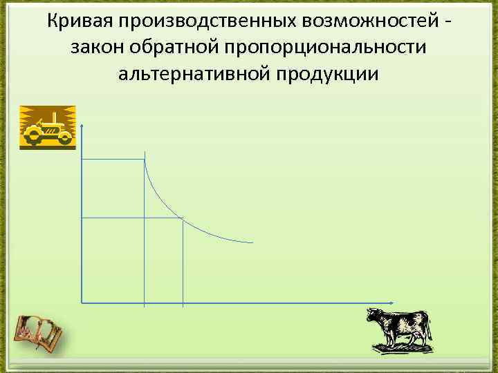 Закон возможностей. Закон обратной пропорциональности. Закон обратной пропорциональной альтернативной продукции. Закон обратной пропорциональности продукции. Закон инвестной Кривой.