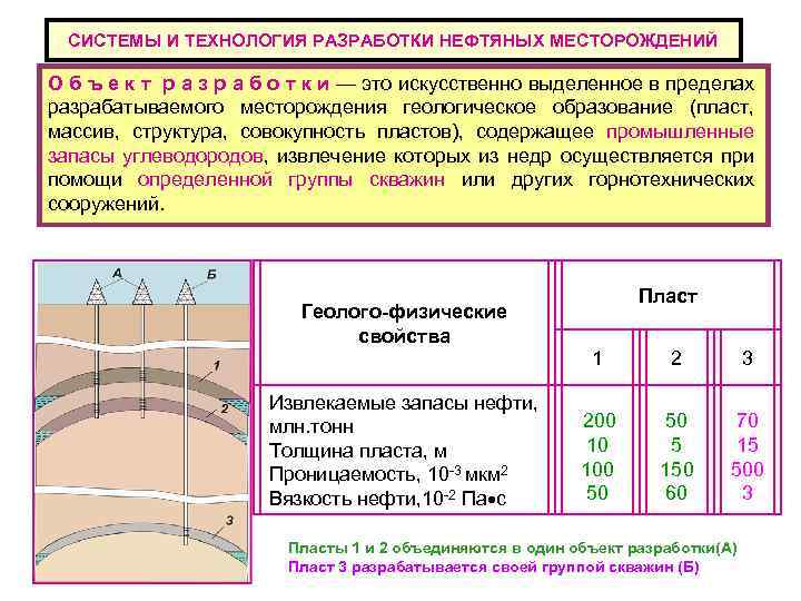 СИСТЕМЫ И ТЕХНОЛОГИЯ РАЗРАБОТКИ НЕФТЯНЫХ МЕСТОРОЖДЕНИЙ О б ъ е к т р а