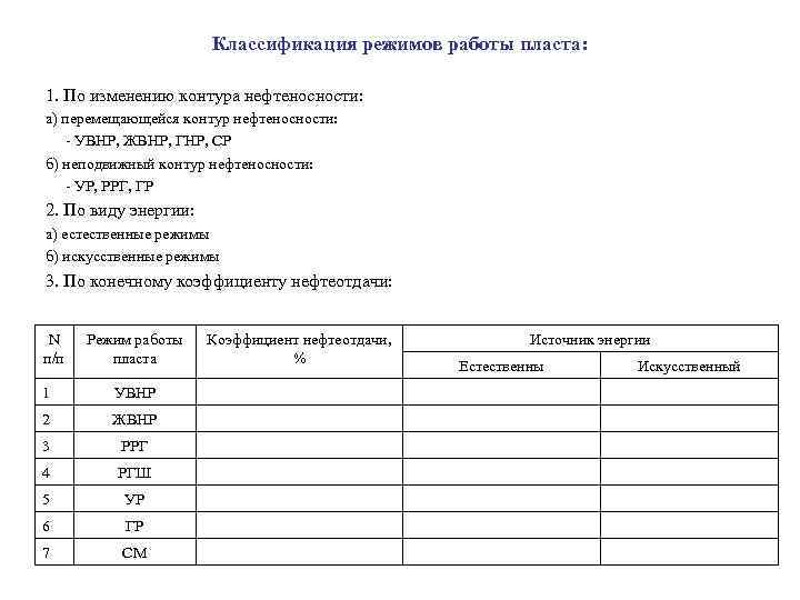 Классификация режимов работы пласта: 1. По изменению контура нефтеносности: а) перемещающейся контур нефтеносности: -