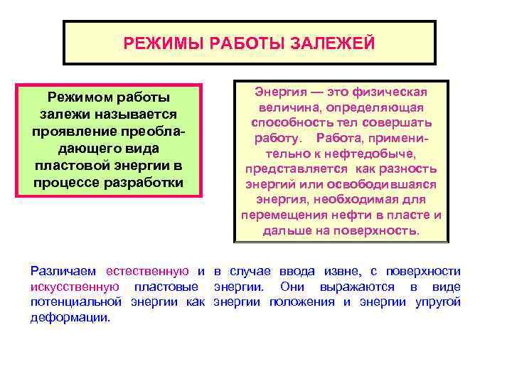 РЕЖИМЫ РАБОТЫ ЗАЛЕЖЕЙ Режимом работы залежи называется проявление преобладающего вида пластовой энергии в процессе