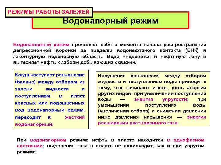 РЕЖИМЫ РАБОТЫ ЗАЛЕЖЕЙ Водонапорный режим проявляет себя с момента начала распространения депрессионной воронки за