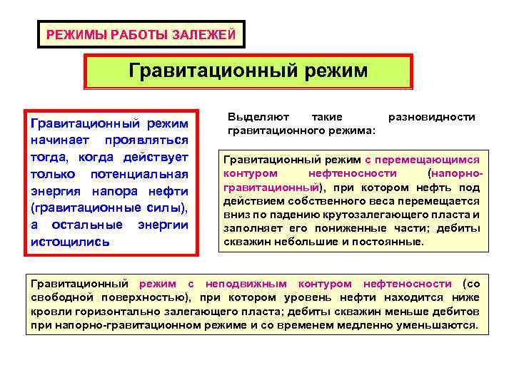 РЕЖИМЫ РАБОТЫ ЗАЛЕЖЕЙ Гравитационный режим начинает проявляться тогда, когда действует только потенциальная энергия напора