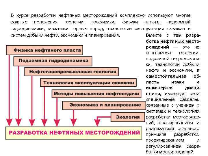 В курсе разработки нефтяных месторождений комплексно используют многие важные положения геологии, геофизики, физики пласта,