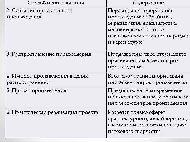 Способ использования 2. Создание производного произведения Содержание Перевод или переработка произведения: обработка, экранизация, аранжировка,