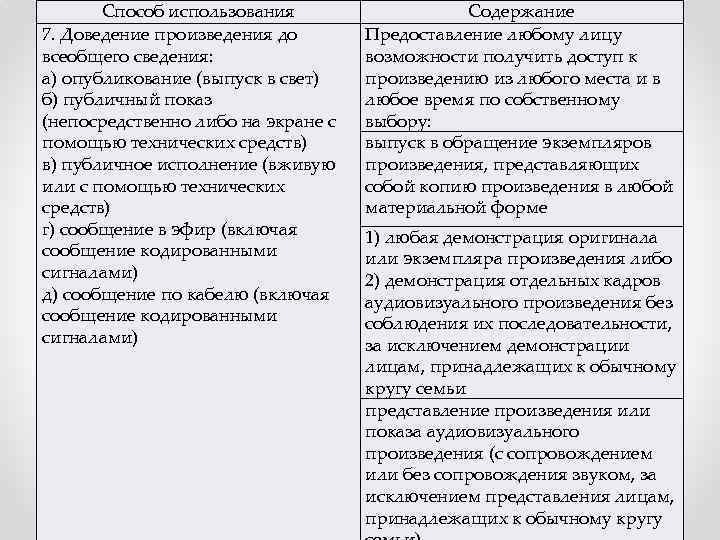 Способ использования 7. Доведение произведения до всеобщего сведения: а) опубликование (выпуск в свет) б)