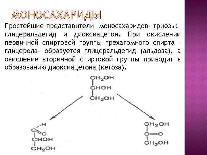 Простейшие представители моносахаридов– триозы: глицеральдегид и диоксиацетон. При окислении первичной спиртовой группы трехатомного спирта