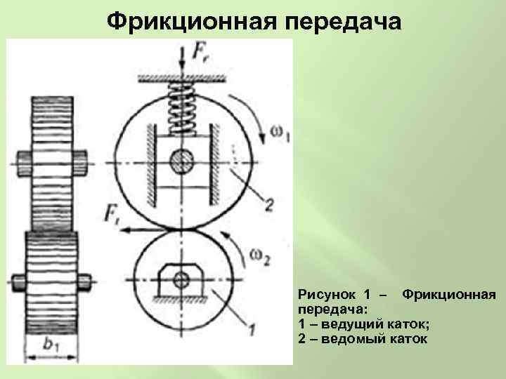 Фрикционная передача Рисунок 1 – Фрикционная передача: 1 – ведущий каток; 2 – ведомый