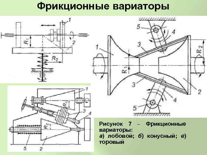 Фрикционные вариаторы Рисунок 7 – Фрикционные вариаторы: а) лобовой; б) конусный; в) торовый 