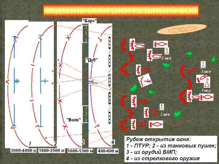 Рубеж открытия. Рубежи открытия огня в обороне. Рубеж открытия огня из стрелкового оружия. Рубеж открытия огня ПТУР. Рубеж открытия огня из стрелкового.