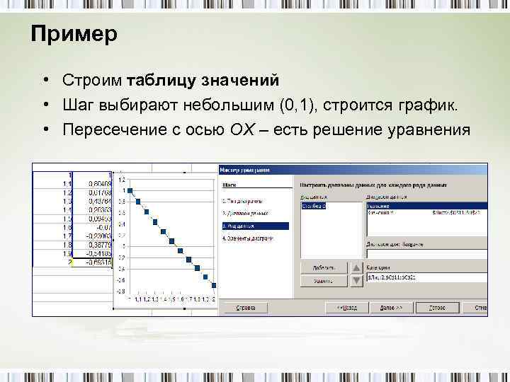 Программа обработки статистики. Как строить таблицу значений для составления графиков. Что означает с шагом 0,2 в графике. Как строят таблицу финшоров.