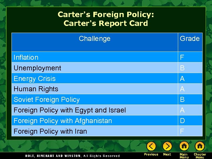 Carter's Foreign Policy: Carter's Report Card Challenge Inflation Unemployment Energy Crisis Human Rights Soviet