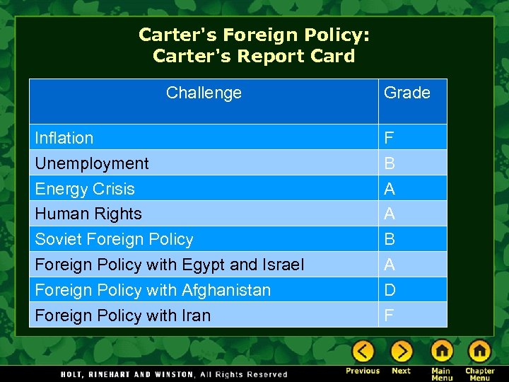 Carter's Foreign Policy: Carter's Report Card Challenge Inflation Unemployment Energy Crisis Human Rights Soviet