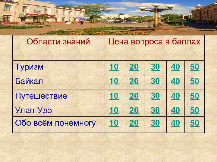 Области знаний Цена вопроса в баллах Туризм 10 20 30 40 50 Байкал 10