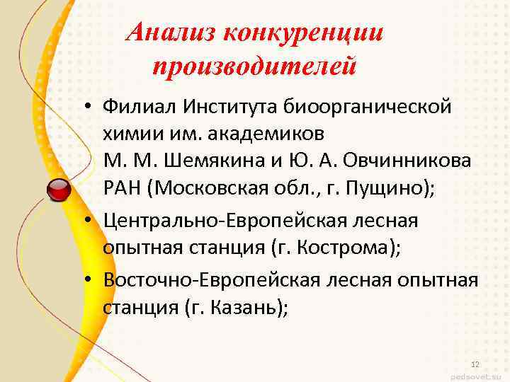 Анализ конкуренции производителей • Филиал Института биоорганической химии им. академиков М. М. Шемякина и