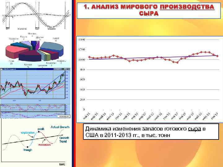 1. АНАЛИЗ МИРОВОГО ПРОИЗВОДСТВА СЫРА Динамика изменения запасов готового сыра в США в 2011