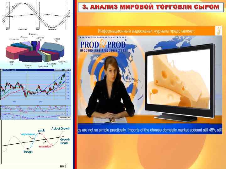 3. АНАЛИЗ МИРОВОЙ ТОРГОВЛИ СЫРОМ 
