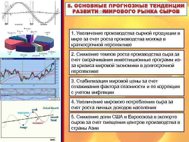 5. ОСНОВНЫЕ ПРОГНОЗНЫЕ ТЕНДЕНЦИИ РАЗВИТИЯ МИРОВОГО РЫНКА СЫРОВ 1. Увеличение производства сырной продукции в