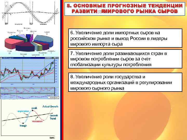 5. ОСНОВНЫЕ ПРОГНОЗНЫЕ ТЕНДЕНЦИИ РАЗВИТИЯ МИРОВОГО РЫНКА СЫРОВ 6. Увеличение доли импортных сыров на