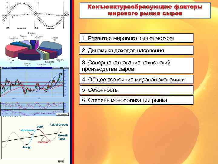Конъюнктурообразующие факторы мирового рынка сыров 1. Развитие мирового рынка молока 2. Динамика доходов населения