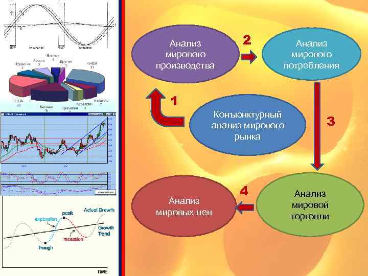 Анализ мирового производства 1 2 Анализ мирового потребления Конъюнктурный анализ мирового рынка Анализ мировых