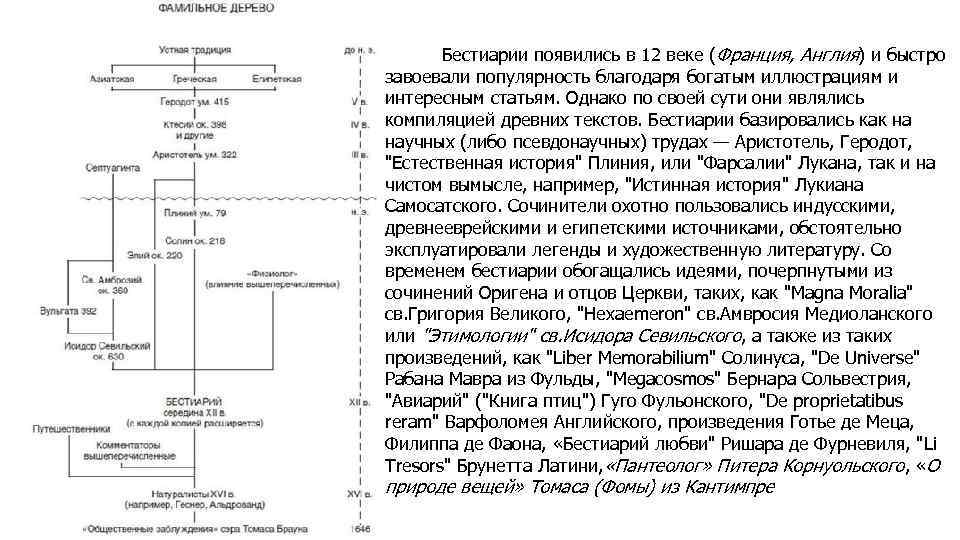 Бестиарии появились в 12 веке (Франция, Англия) и быстро завоевали популярность благодаря богатым иллюстрациям
