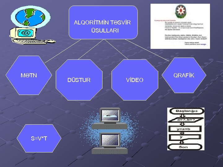ALQORİTMİN TƏSVİR ÜSULLARI MƏTN S=V*T DÜSTUR VİDEO QRAFİK 