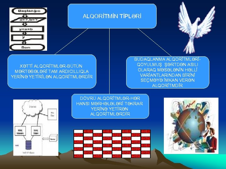 ALQORİTMİN TİPLƏRİ XƏTTİ ALQORİTMLƏR-BÜTÜN MƏRTƏBƏLƏRİ TAM ARDICILLIQLA YERİNƏ YETİRİLƏN ALQORİTMLƏRDİR BUDAQLANMA ALQORİTMLƏRİQOYULMUŞ ŞƏRTDƏN ASILI