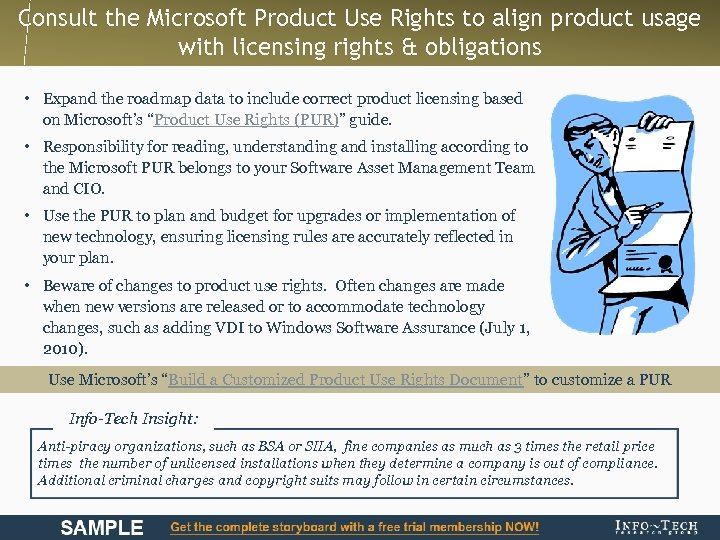 Consult the Microsoft Product Use Rights to align product usage with licensing rights &