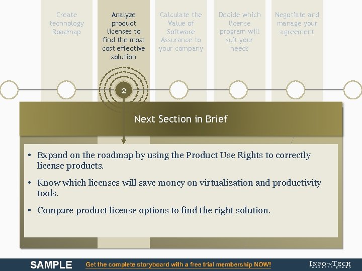 Create technology Roadmap Analyze product licenses to find the most cost effective solution 1