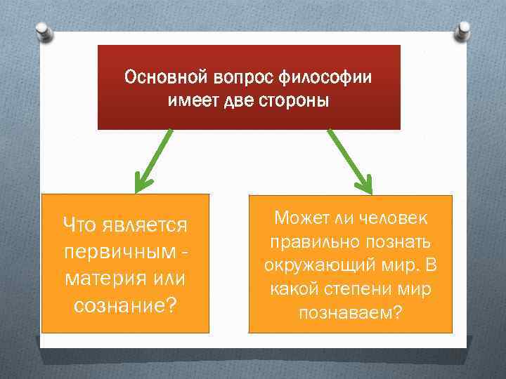 Главные проблемы философии. Основной вопрос философии. Основной вопрос философии имеет две стороны. Основной вопрос философии и две его стороны. Основной вопрос философии 2 стороны.