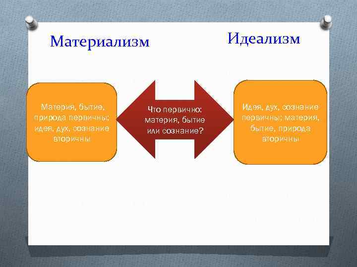 Сообщение подтверждающее мысль о том что материя