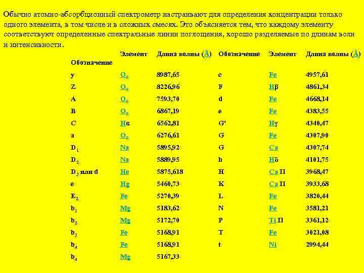 Обычно атомно абсорбционный спектрометр настраивают для определения концентрации только одного элемента, в том числе