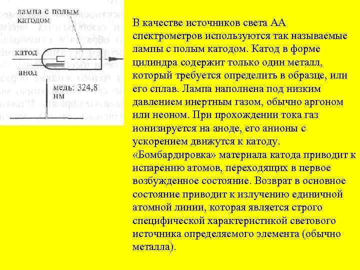 В качестве источников света АА спектрометров используются так называемые лампы с полым катодом. Катод