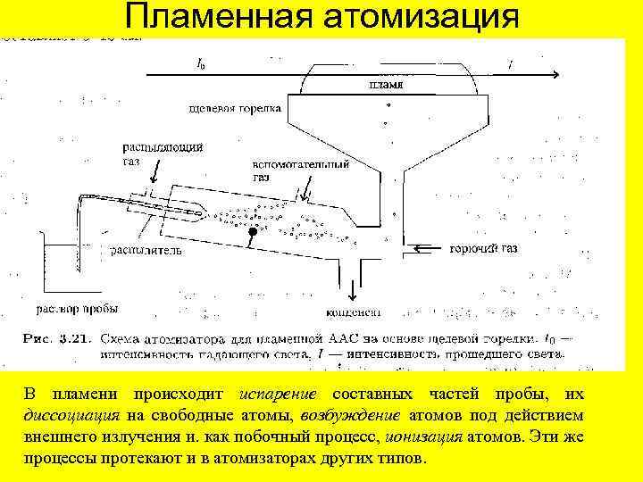 Пламенная атомизация В пламени происходит испарение составных частей пробы, их диссоциация на свободные атомы,