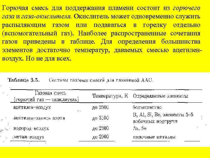 Горючая смесь для поддержания пламени состоит из горючего газа и газа-окислителя. Окислитель может одновременно