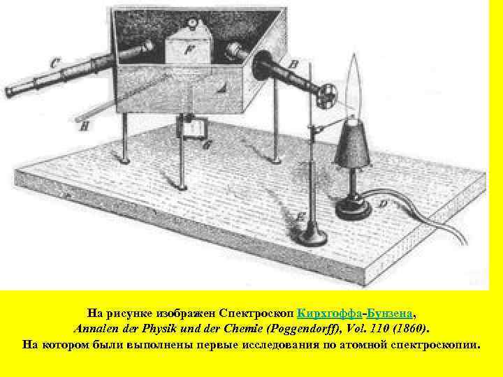На рисунке изображен Спектроскоп Кирхгоффа-Бунзена, Annalen der Physik und der Chemie (Poggendorff), Vol. 110