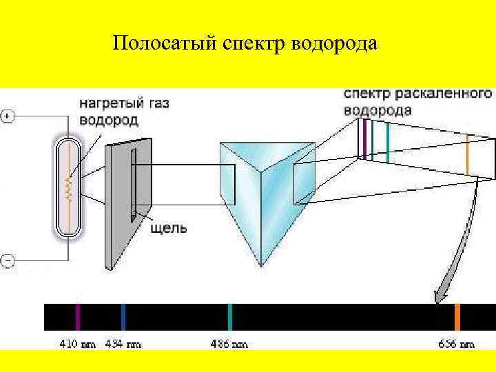 Изучение спектра водорода по фотографии лабораторная работа