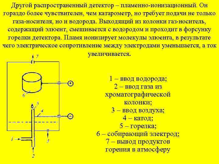 Другой распространенный детектор – пламенно-ионизационный. Он гораздо более чувствителен, чем катарометр, но требует подачи