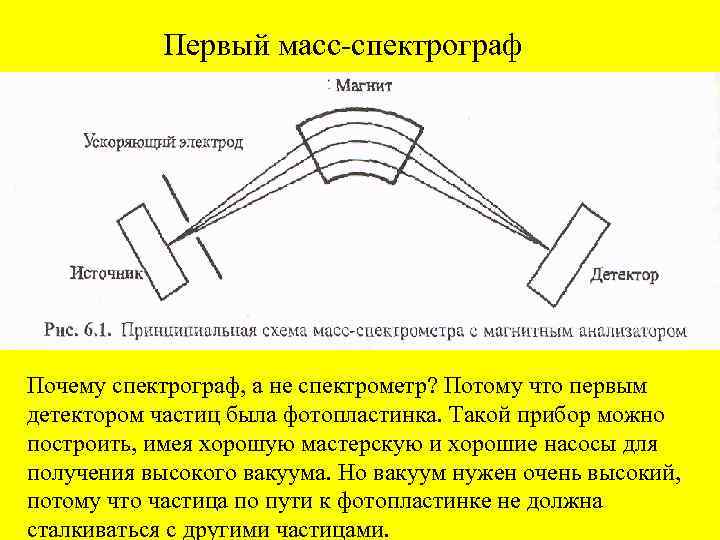 Масс спектрограф схема