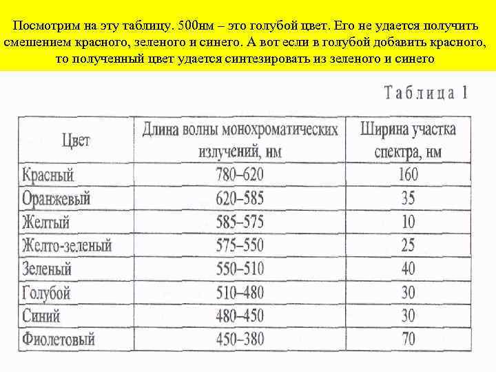 Нм длина. Мкм НМ таблица. 500 НМ В М. 500нм в метры. Нанометр это сколько.