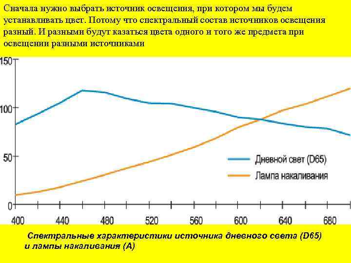 Сначала нужно выбрать источник освещения, при котором мы будем устанавливать цвет. Потому что спектральный