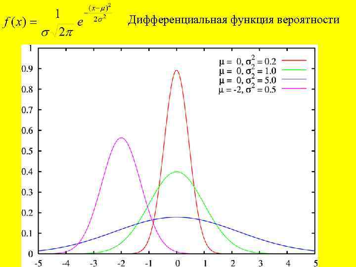 Дифференциальная функция вероятности 